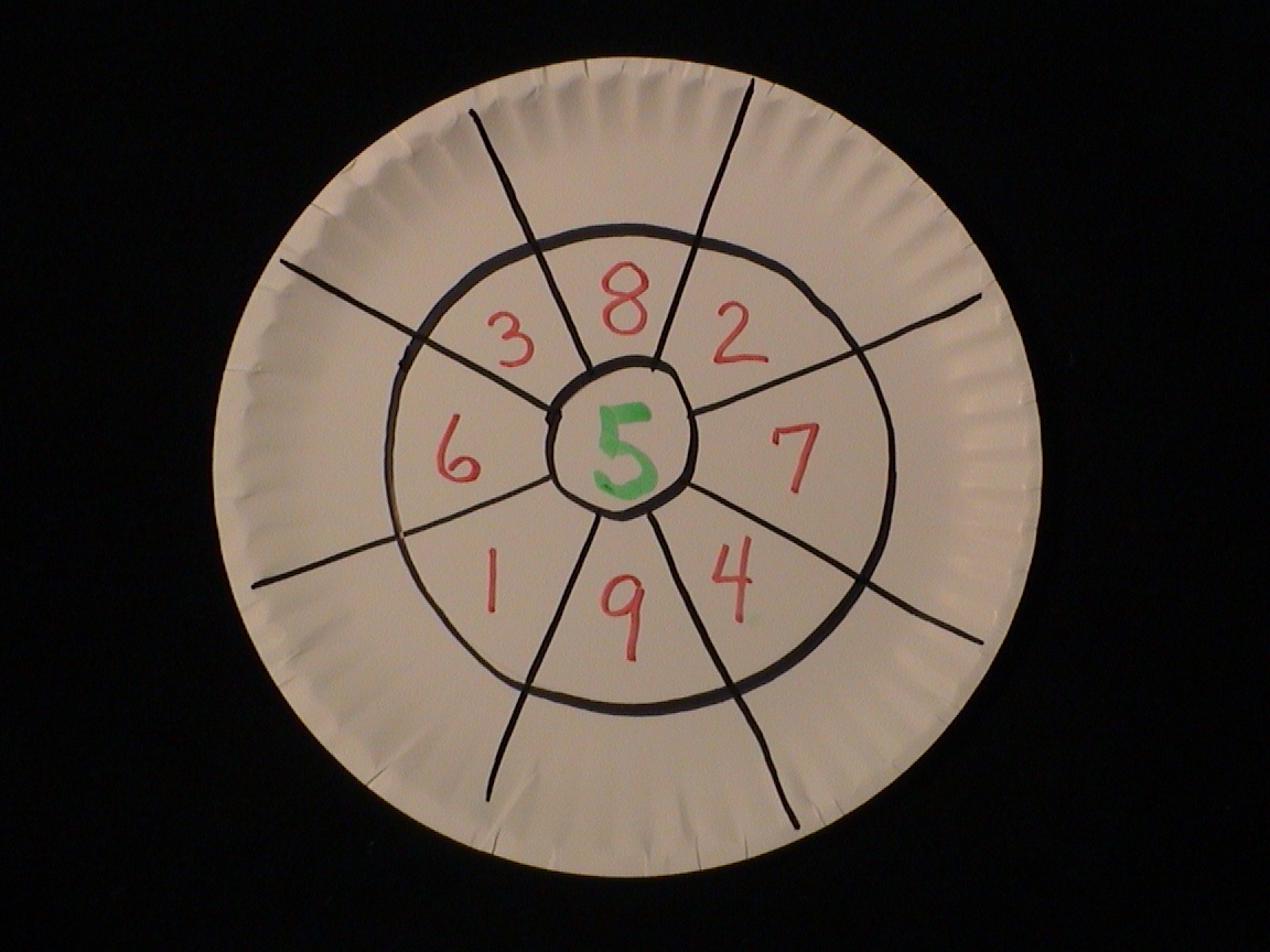 AdditionMultiplication Tableware